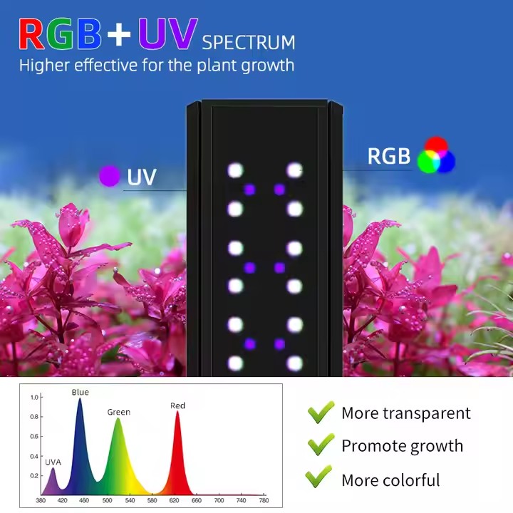 WEEK AQUA S Series RGB+UV Full - огляд і ціна Aquarium Fish Live